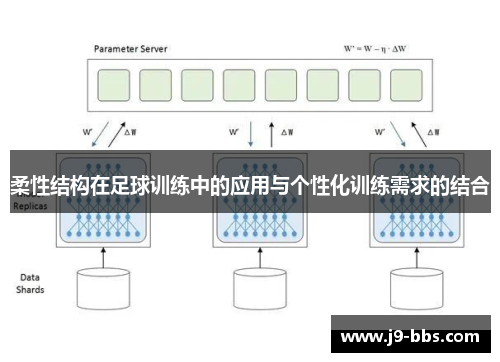 柔性结构在足球训练中的应用与个性化训练需求的结合