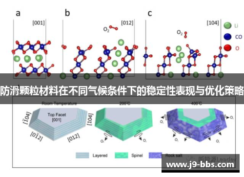 防滑颗粒材料在不同气候条件下的稳定性表现与优化策略