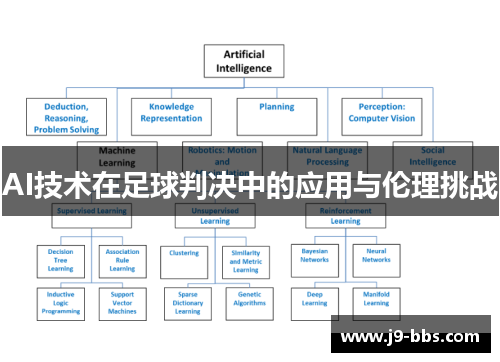 AI技术在足球判决中的应用与伦理挑战