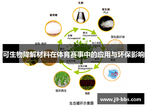 可生物降解材料在体育赛事中的应用与环保影响