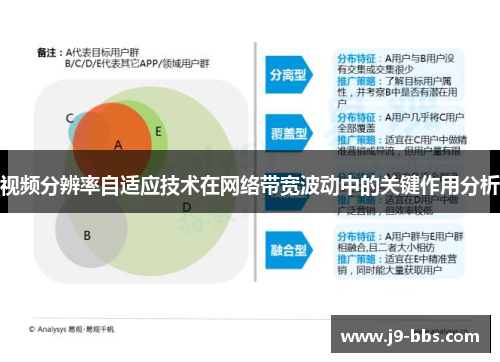 视频分辨率自适应技术在网络带宽波动中的关键作用分析