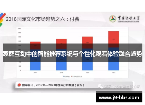 家庭互动中的智能推荐系统与个性化观看体验融合趋势
